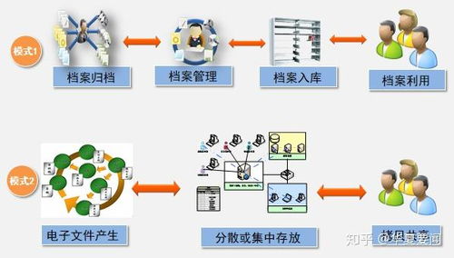 好檔家邁進2020 以品牌技術(shù)服務驅(qū)動檔案事業(yè)高質(zhì)量發(fā)展